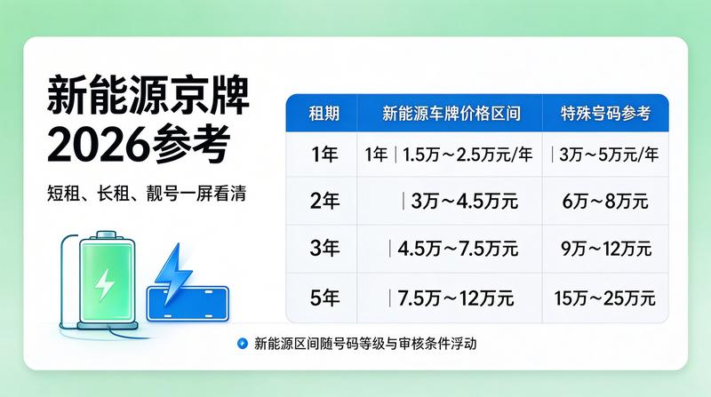 新能源汽车京牌管理